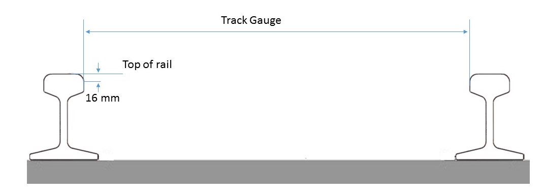 Figure 5: Track gauge measurement point